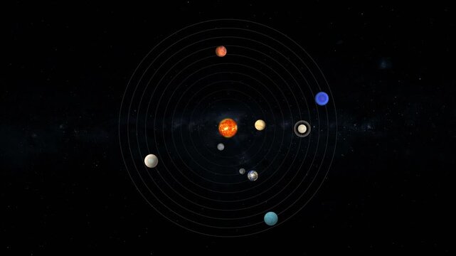 Solar System Planets Orbiting Sun Top Down View Animation