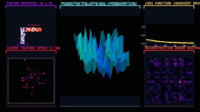abstract Machine Learning Neural Network Training Visualization Concept