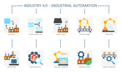 Fototapeta premium Industry 4.0 flat color icons pack. contain big data, cloud computing, energy grid, robot, protection, control and more. vector EPS use for UI, UX automation industry, app and web development.