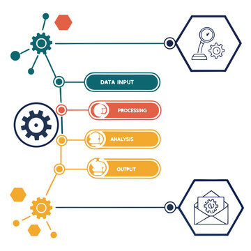 A flowchart illustrating the process of data input and output