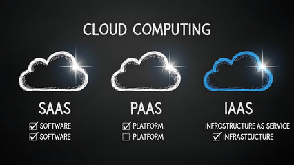 Cloud computing service models concept with saas, paas, iaas