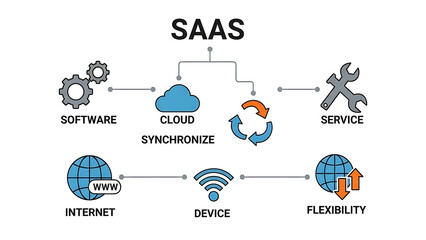 SaaS cloud computing concept with software service flexibility