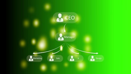 Glowing green organizational chart with CEO Manager Marketing Sale IT and Design roles organization chart