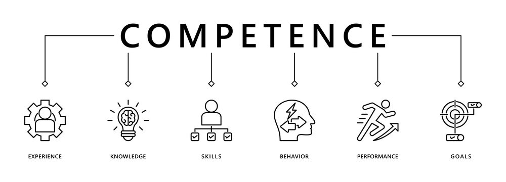 Competence banner web icon vector illustration concept with an icon of experience, knowledge, skills, behavior, performance, and goals