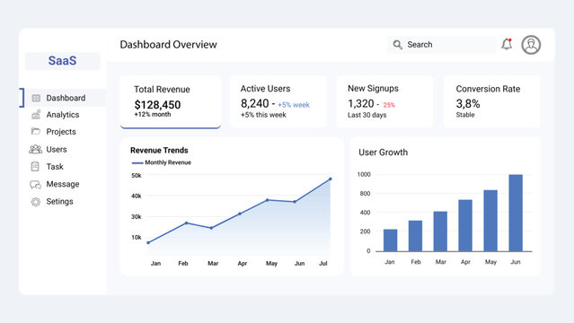 Modern SaaS Admin Dashboard UI Template with Analytics Charts, KPI Cards and User Growth Report