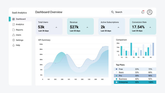Editable SaaS Analytics Dashboard UI Vector Template with KPI Charts, Admin Sidebar and Business Reports