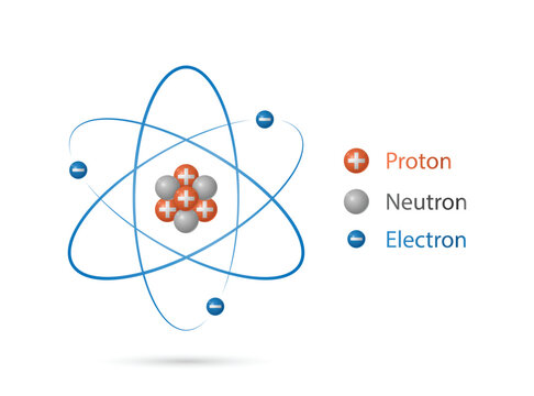 Atomic structure diagram with protons neutrons and electrons