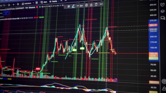 Technical analysis of a double top pattern on financial candlestick chart. Bearish reversal formation indicating a potential short trade at stock and crypto market. Short indicator. 