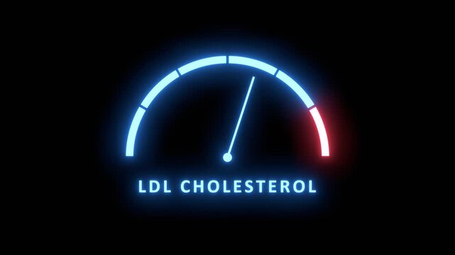 LDL cholesterol showing very high levels, increasing values of cholesterol. Overload of it, too much of cholesterol. Maximum value, off the charts. Cholesterol meter rising to max. Neon glowing.