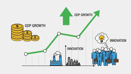 Illustrative graph depicting economic growth driven by innovation and technological progress in a