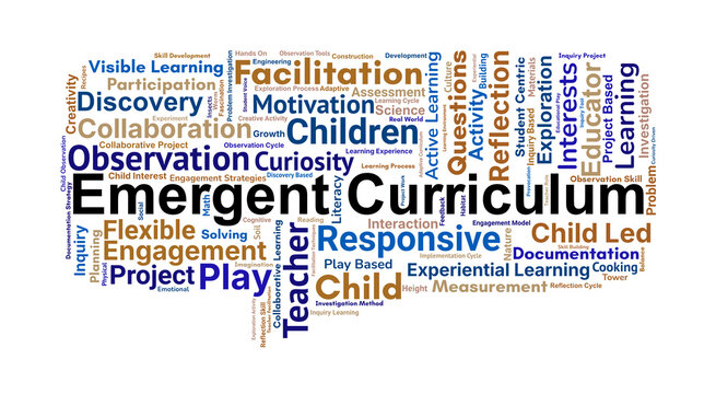 Emergent Curriculum Word Cloud. Key Concepts in Child-Centered Flexible Learning Approaches