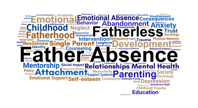 Father Absence Word Cloud. Core Concepts on Childhood Development and Social Impact