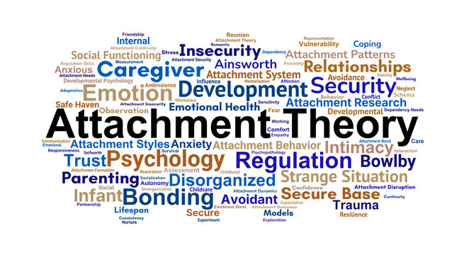 Attachment Theory Word Cloud. Core Concepts on Bonding Emotional Security and Relationships