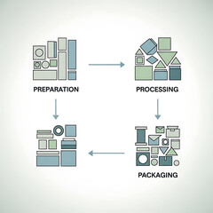 Infographic illustrating preparation processing and packaging workflow
