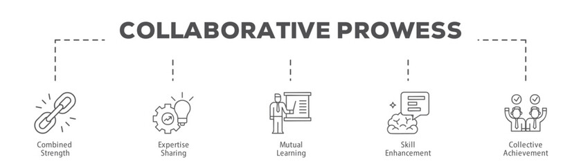 Collaborative Prowess infographic icon flow process which consists of Combined Strength, Expertise Sharing, Mutual Learning, Skill Enhancement, Collective Achievement.
