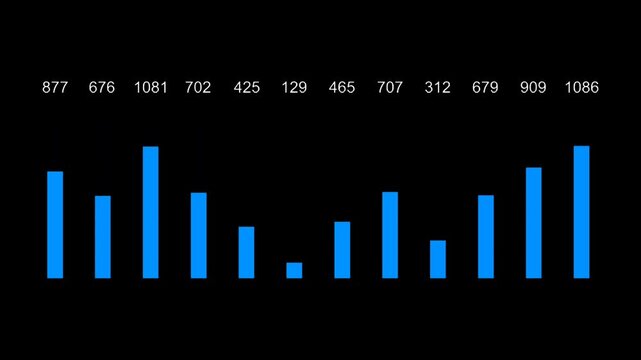 Animated bar chart showing monthly data trends, financial statistics, and business analytics growth on dark background.
