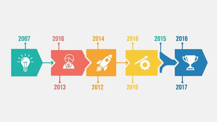 Dynamic timeline infographic depicting the journey of business growth, innovation, and strategic development towards achieving success and key milestones with progressive stages
