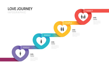 Infographic  Journey of love template 2, 4 steps options, Relationship status cycle presentation timeline vector illustration.