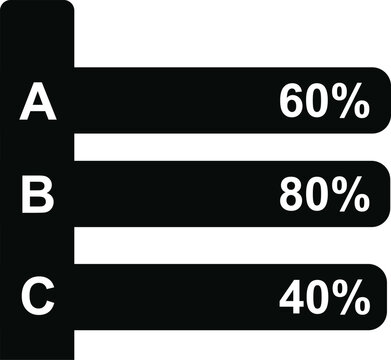 chart with percentages A 60 percent B 80 percent C 40 percent