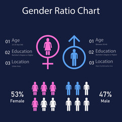 Demographic Gender Statistics Chart With Icons