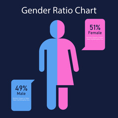 Gender Ratio Chart Comparing Male and Female Statistics