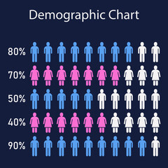 Demographic Chart Showing Gender Percentages by Population