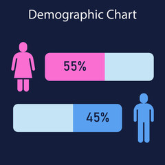 Gender Comparison Bar Chart Showing Population Percentages
