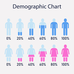 Population Percentage Chart Using Male and Female Icons