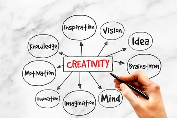 business plan concept