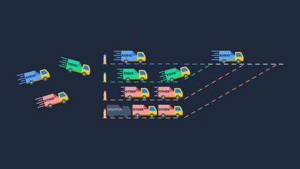 Network bandwidth qos traffic priority concept illustration with trucks