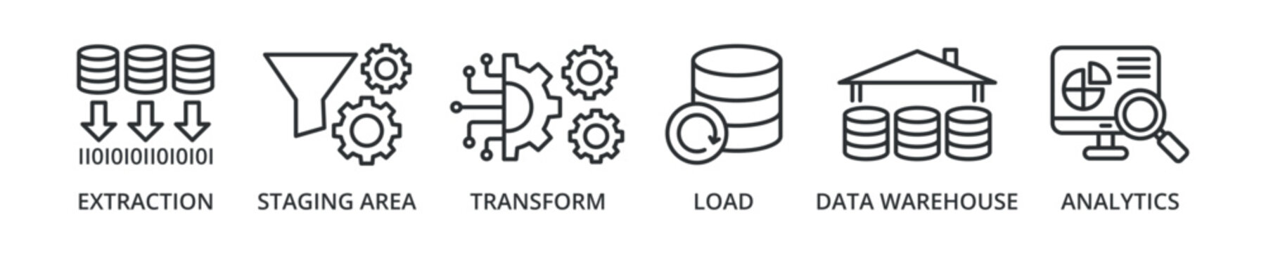 Etl banner icon with extraction, staging area, transform, load, data warehouse, analytics