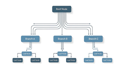 Flowchart diagram with root node and branching leaf nodes