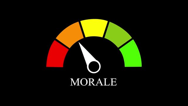 Bad morale meter level dial scale motion graphics 2d animation black background.