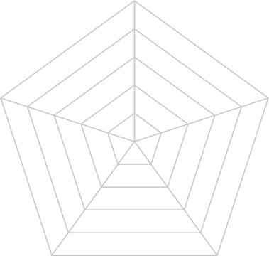 五角形のレーダーチャートの背景、クモの巣状のグラフ