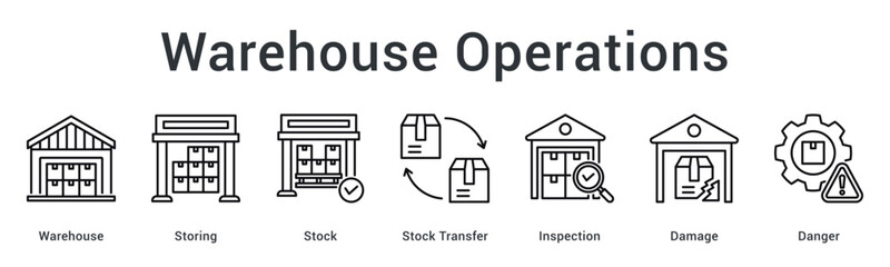 Obraz premium Warehouse operations banner web icon covering storage, stock transfers, inspection, and damage risk management.