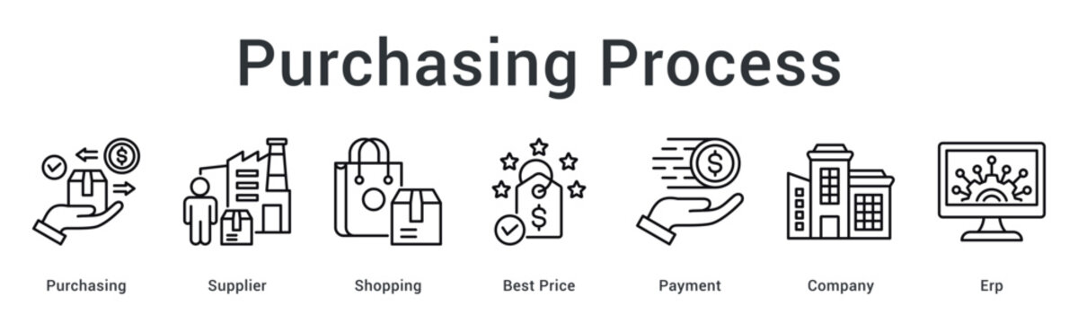 Purchasing process banner web icon from supplier selection and shopping to payment through company ERP systems.