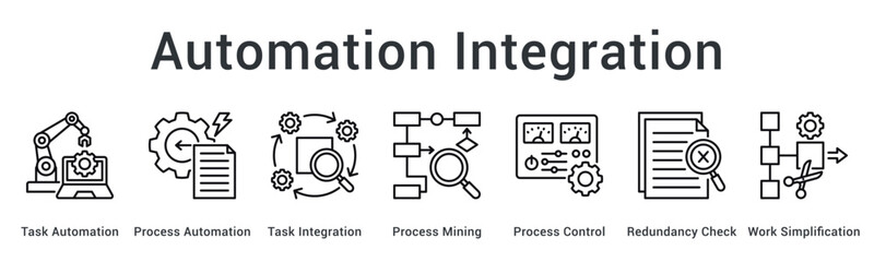 Automation Integration banner web icon implements task and process automation with mining and control for work simplification.