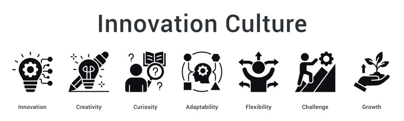 Innovation culture banner web icon fostering creativity and curiosity with adaptability and flexibility for growth challenges. © gibranicon