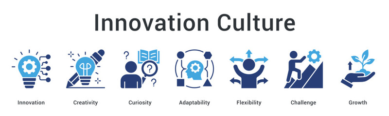 Innovation culture banner web icon fostering creativity and curiosity with adaptability and flexibility for growth challenges.