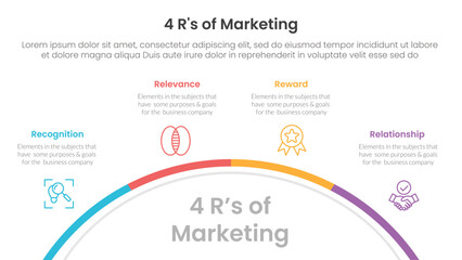 Obraz premium 4R of marketing infographic 4 point stage template with half circle circular right direction for slide presentation