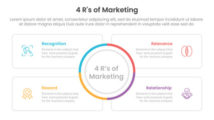 4R of marketing infographic 4 point stage template with big circle center and square outline box for slide presentation