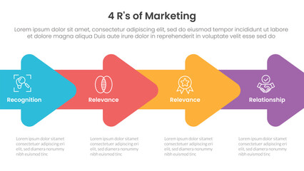 4R of marketing infographic 4 point stage template with horizontal arrow right direction for slide presentation