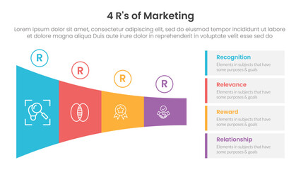 4R of marketing infographic 4 point stage template with shrink horizontal funnel rectangle for slide presentation