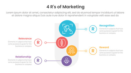 4R of marketing infographic 4 point stage template with round funnel and vertical shape circle for slide presentation