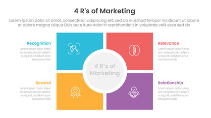 4R of marketing infographic 4 point stage template with square and circle center matrix structure for slide presentation