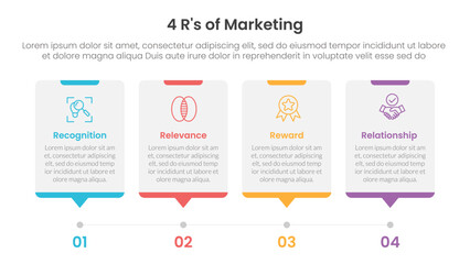4R of marketing infographic 4 point stage template with timeline style with dot point step for slide presentation