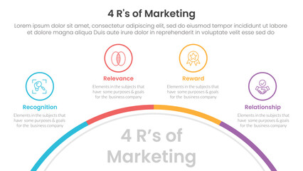 Fototapeta premium 4R of marketing infographic 4 point stage template with half circle bottom with outline point for slide presentation
