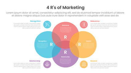 4R of marketing infographic 4 point stage template with venn diagram blending and big circle center for slide presentation