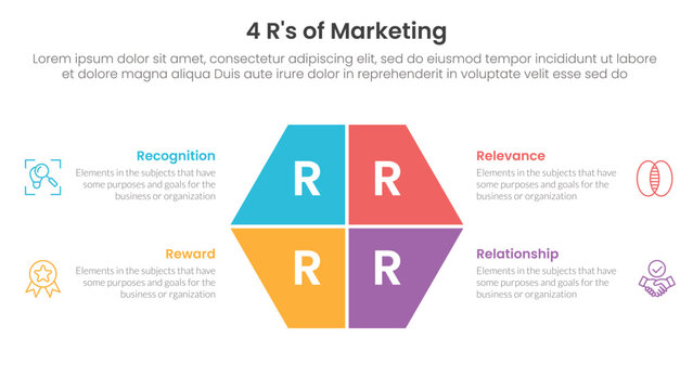4R of marketing infographic 4 point stage template with hexagon slice on center for slide presentation