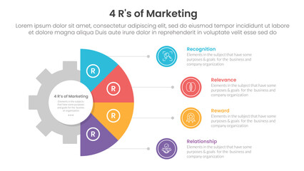 4R of marketing infographic 4 point stage template with gear shape on half circle vertical for slide presentation